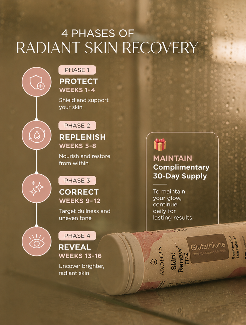 Radiance+ | Internal Skin Repair for Pigmentation Reduction & Skin Brightening