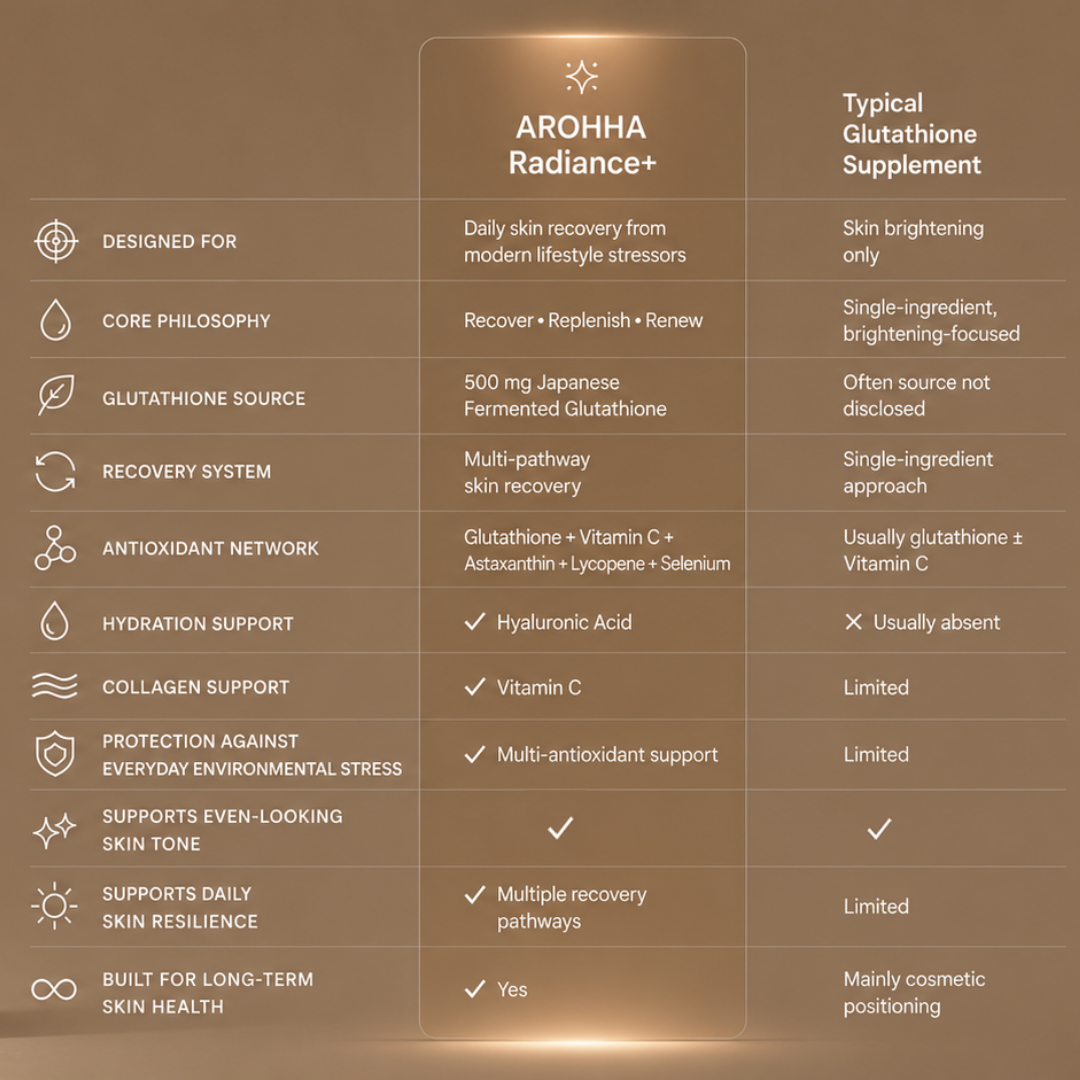 Radiance+ | Pack of 2 — 60-Day Supply | Orange | Internal Skin Repair for Pigmentation Reduction & Skin Brightening